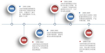 北京峽光經(jīng)濟(jì)技術(shù)咨詢有限責(zé)任公司——技術(shù)交流促發(fā)展